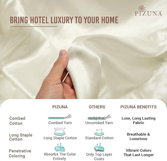 Pizuna Pure 100% Cotton Full Duvet Cover Set, Luxurious 400 Thread Count Long Staple Cotton Sateen Weave with Button Closure (Combed Off White Cotton Duvet Cover Full)