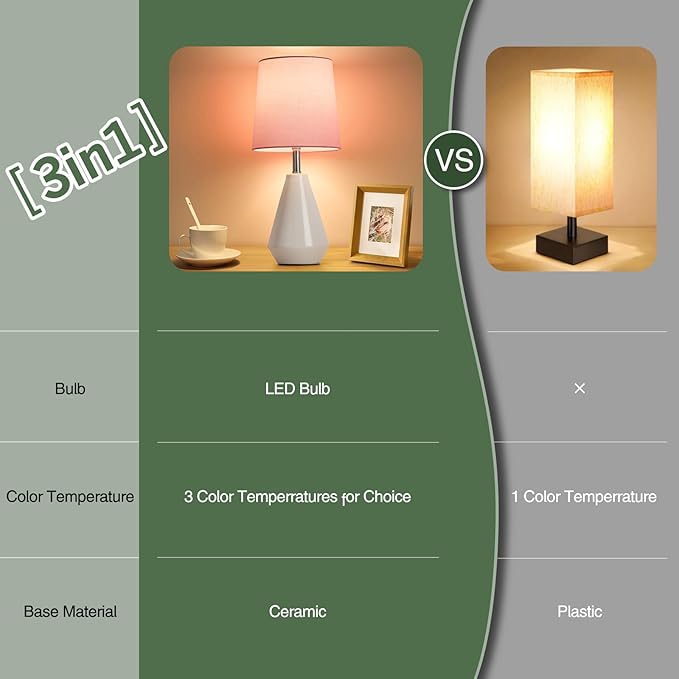 Small Bedside Table Lamp for Bedroom - Reading Desk Lamp with 3 Color Temperatures,15.5" Nightstand Ceramic Lamp with Fabric Shade for Kids Room,Living Room,Dorm,Home Office (White+Pink)