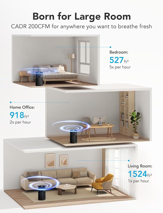 GoveeLife Smart Air Purifier for Home Large Room Up to 1524 sq.ft, with Washable Filter, Integrated PM 2.5 Air Quality Sensor, Smart WiFi, H13 True HEPA Air Purifier for Wildfire, Odors, 24dB, Black