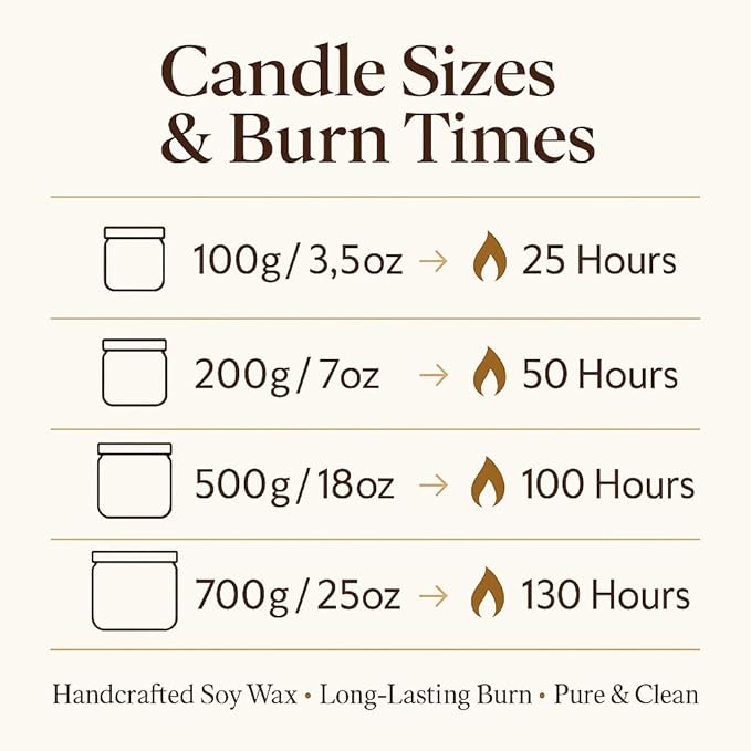 Luxury Soy Wax Candle, Peach Bloosom Scented Candle Gifts for Women, Non-Toxic, Highly Scented & Long Lasting Upto 45 Hours Burning Time Natural Large Aromatherapy Bathroom Candles: 25 Oz