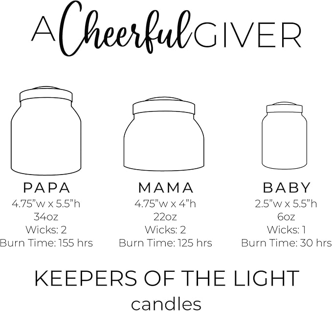 A Cheerful Giver - Blueberry Muffins Baby Scented Glass Jar Candle (6oz) with Lid & True to Life Fragrance Made in USA