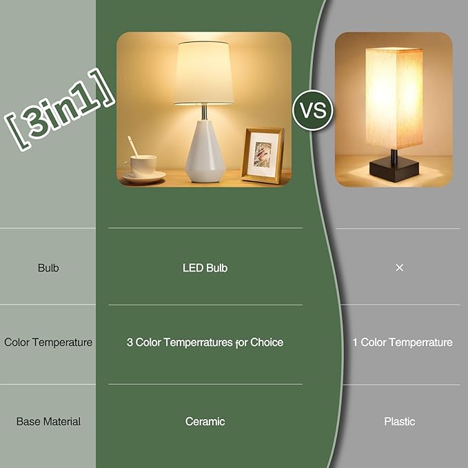 Small Bedside Table Lamp for Bedroom - Reading Desk Lamp with 3 Color Temperatures,15.5" Nightstand Ceramic Lamp with Fabric Shade for Kids Room,Living Room,Dorm,Home Office (White)