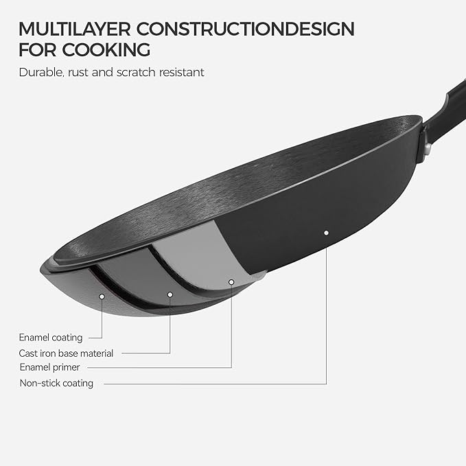 YUTANN Nonstick Frying Pans Set, Pre-seasoned Skillets Set 3 Pcs, 8" 10" 12" Cast Iron Skillet Set, Durable & Oven Safe to 500°F, Suitable for All Stovetops, PFAS & PFOA Free