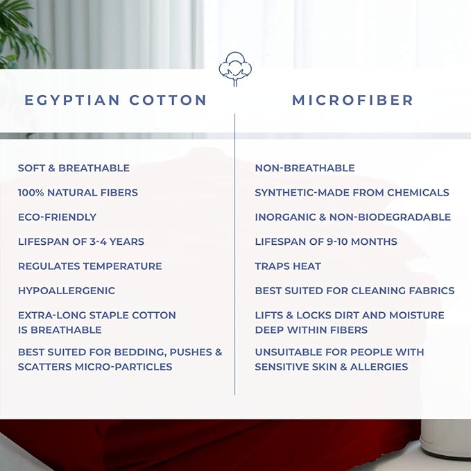 Kotton Culture Twin Size Duvet Cover Set 100% Egyptian Cotton - 600 Thread Count Ultra Soft Premium Durable Comforter Cover Zipper Closure & Corner Ties (Blood Red,Twin/Twin XL 68" X 90")