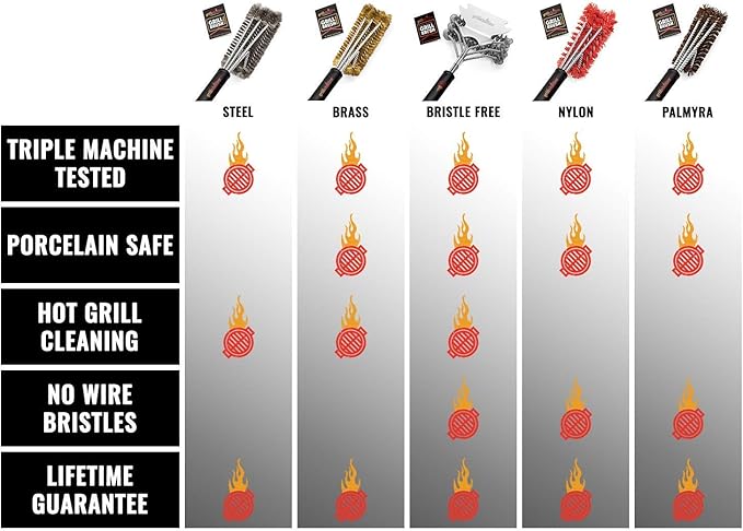 Grillaholics Grill Brush for Outdoor Grill - Safe Bristle Free BBQ Brush with Built-in Scraper – The Perfect Grilling Accessory for Cleaner Grilling