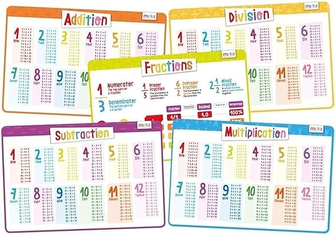 Merka Placemats for Kids, 5 Pack Educational Placemat, Non-Slip, Washable, Reusable, Learning Math - Addition, Subtraction, Multiplication and Division, 17"x11" Kids Placemats for Dining Table