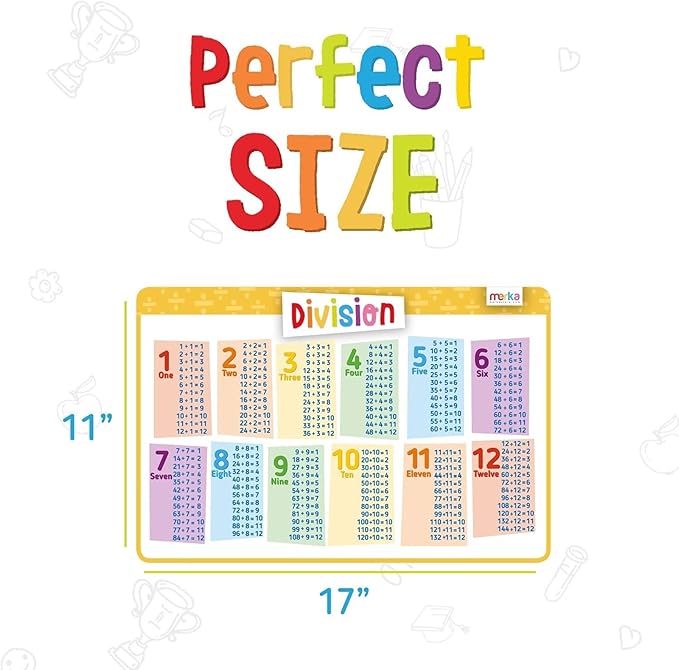 Merka Placemats for Kids, 5 Pack Educational Placemat, Non-Slip, Washable, Reusable, Learning Math - Addition, Subtraction, Multiplication and Division, 17"x11" Kids Placemats for Dining Table