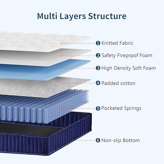 Twin Mattress, 6 Inch Hybrid Innerspring Memory Foam, Medium Soft, Motion Isolation, Pressure Relief, White and Blue (Twin XL)