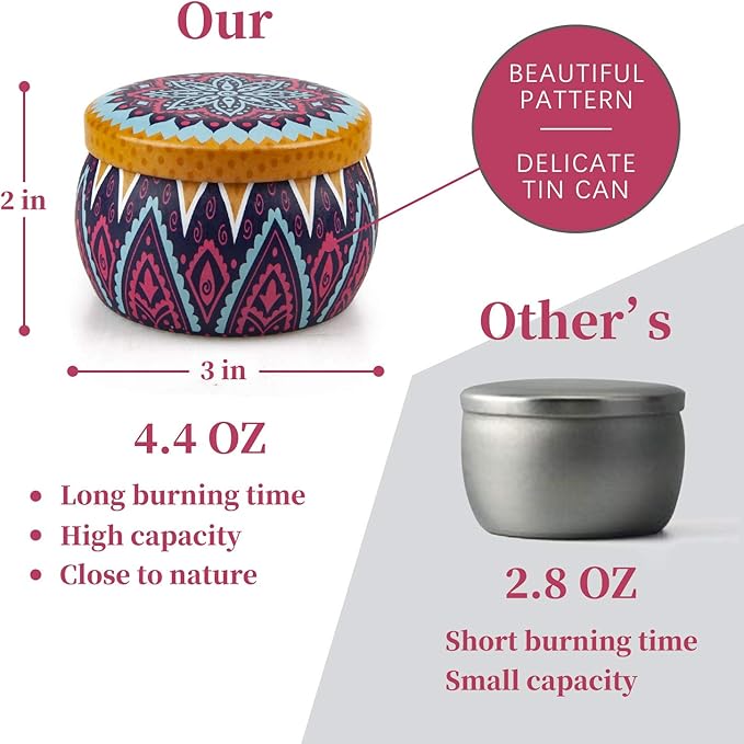 Scented Candles Gifts Set for Women, Aromatherapy Candles for Home Scented, Upgraded Large Tin of Soy Candle Lavender Candle Birthday Gifts for Women Mom Bath Spa Meditation Valentine Gifts Candles