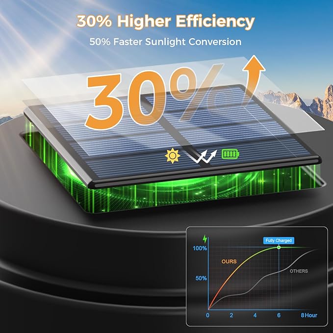 XMCOSY+ Solar Pathway Lights, Dual-Tone 20 LM Bright Solar Lights Outdoor Waterproof IP65, Metal Outdoor Light for Garden Path Yard Walkway Driveway (Black & Grey)