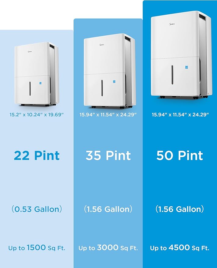 Midea 4,500 Sq. Ft.Dehumidifier for Basement, Energy Star Certified, With Reusable Air Filter 50 Pint - Ideal For Basements, Large & Medium Sized Rooms, And Bathrooms (White)