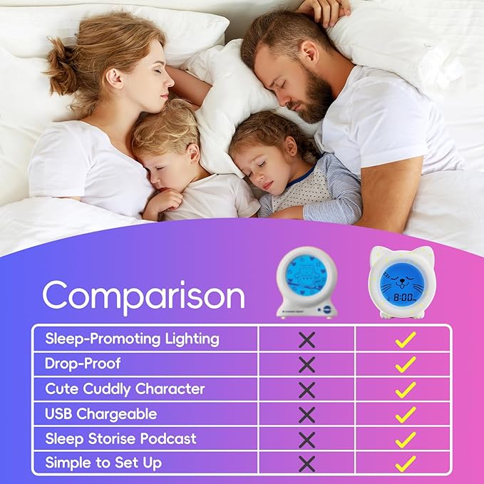 B&H Sleep Trainer Clock for Toddler - Ok to Wake Clock, USB Rechargeable Cat Kids Alarm Clock, Drop Proof, Night Light, Science-Backed Lighting for Peaceful Sleep and Ready to Rise Mornings - Kitty