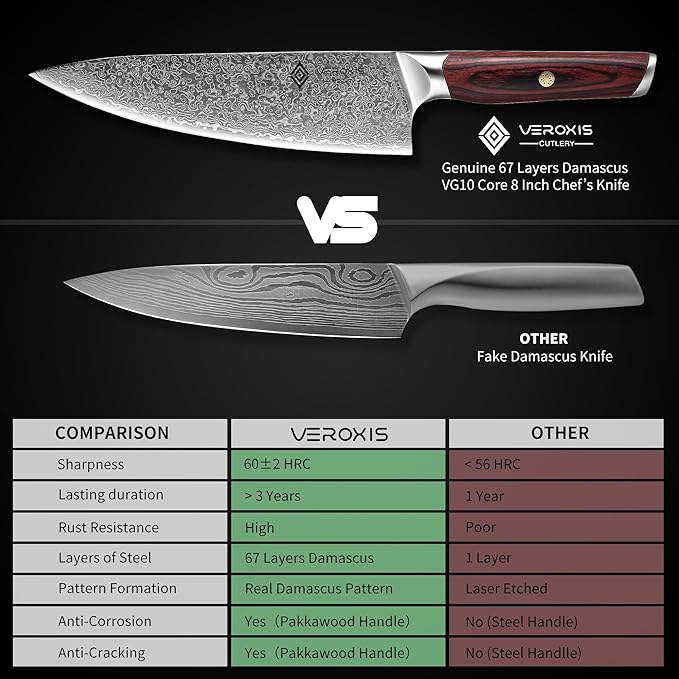 VEROXIS Damascus Chef Knife 8 Inch, Professional Japanese Kitchen Knives Sharp High Carbon Super Steel with Ergonomic Pakkawood Handles, Elegant Gift Box Packaging