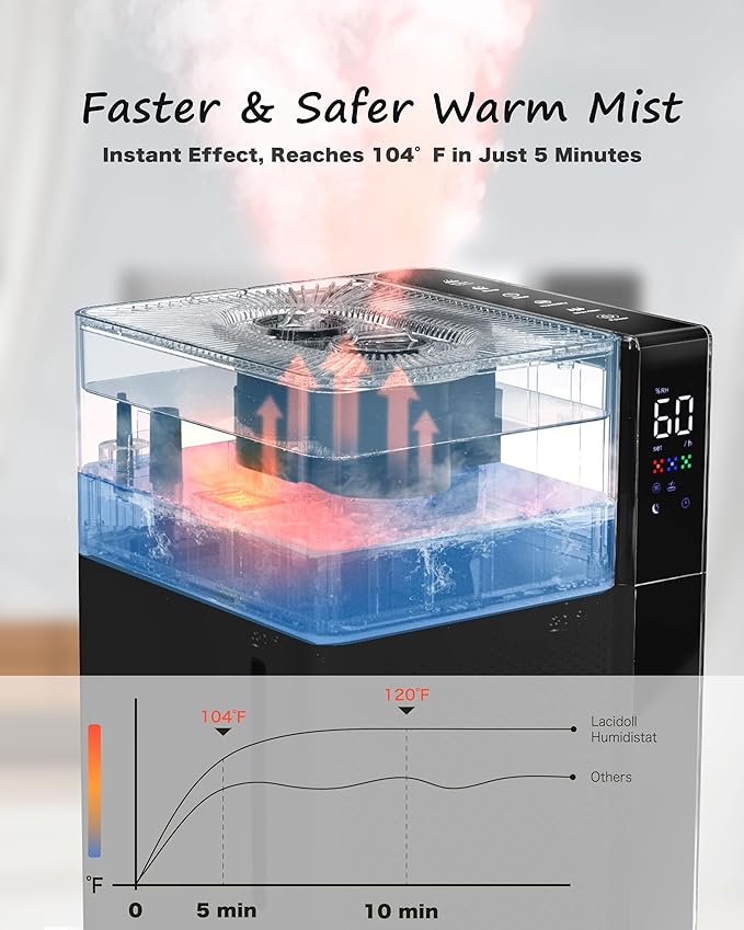 Mifasol Humidifier Large Room Warm and Cool Mist, 5.3Gal/20L Humidifiers for Home 1500 sq ft, Double Nozzles Whole House Humidifier, Humidifiers for Bedroom Plants Office Commercial Large Areas, Black