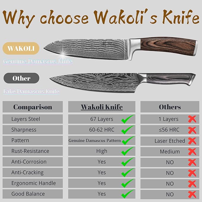Wakoli 7-inch Damascus Santoku Knife - 67-Layer VG10 Core Steel, Razor Sharp Japanese Chef's Knife with Pakkawood Handle, for Meat, Vegetables & All Kitchen Tasks - Gift Box (EDIB)