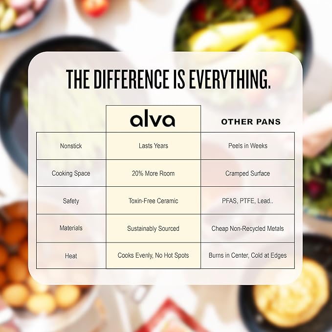 Alva Maestro 10-Piece Stainless Steel Cookware Set – PFAS/PFOA/PTFE-Free, Non-Toxic Nonstick – Induction & Oven Safe, Even-Heat Technology, Easy to Clean Professional Pots & Pans