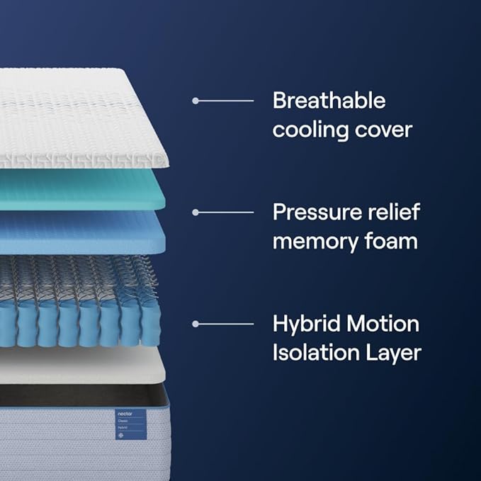 Nectar Classic Hybrid 12” King Mattress - Medium Firm - Memory Foam & Innerspring Coils - Cooling Top Layer - Pressure-Relief - Mattress in a Box - 365-Night Trial & Forever Warranty