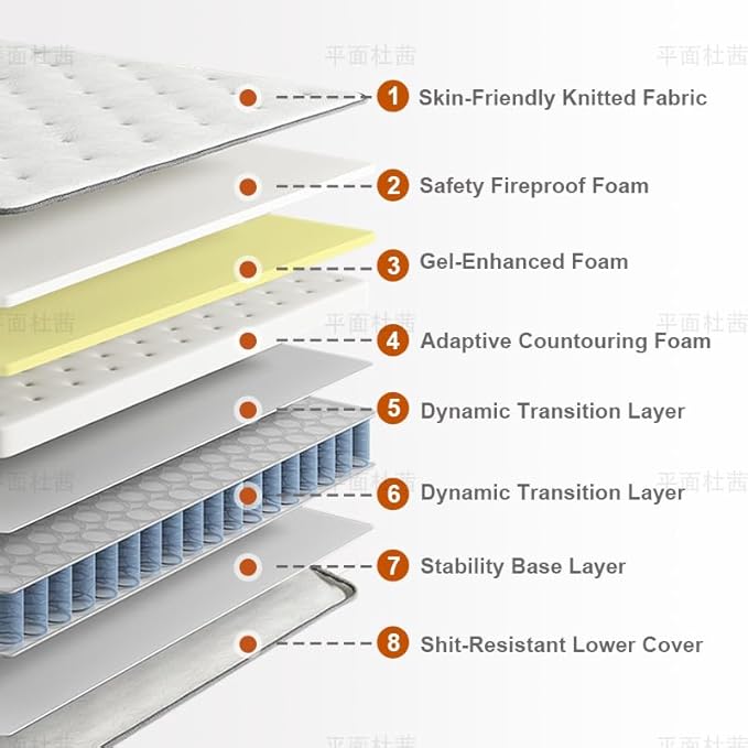 14 Inch Full Hybrid Mattress in a Box - Gel Memory Foam & Pocket Springs for Pressure Relief & Cooling Support, CertiPUR-US Certified, Fiberglass-Free (54x75 Inches)