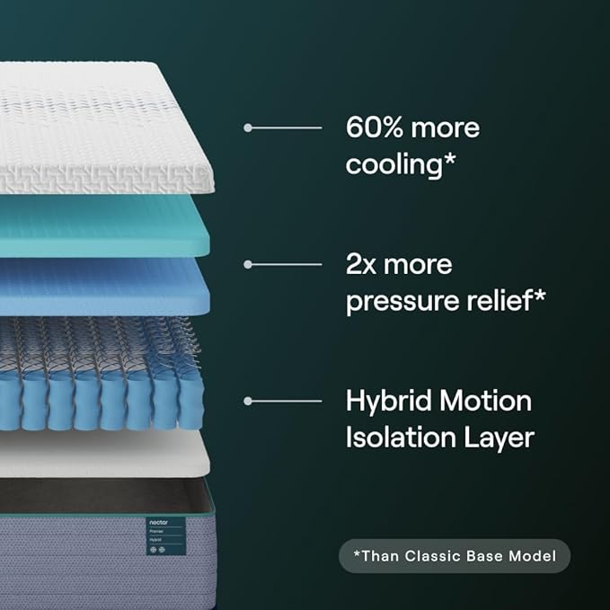 Nectar Premier Hybrid 13” King Mattress - Medium Firm - Memory Foam & Innerspring Coils - Cooling Upgrade - 2” Pressure Relief Layer - Mattress in a Box - 365-Night Trial & Forever Warranty