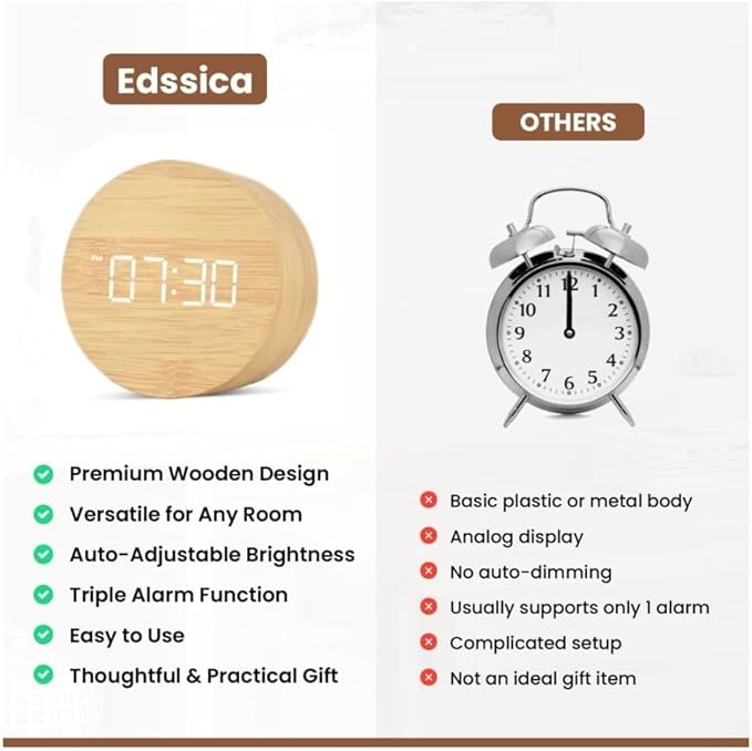 Wooden Alarm Clock Led Aesthetic Modern Alarm Digital Led Light for Desk with Large Display Elegant Aesthetic Gift (Black)