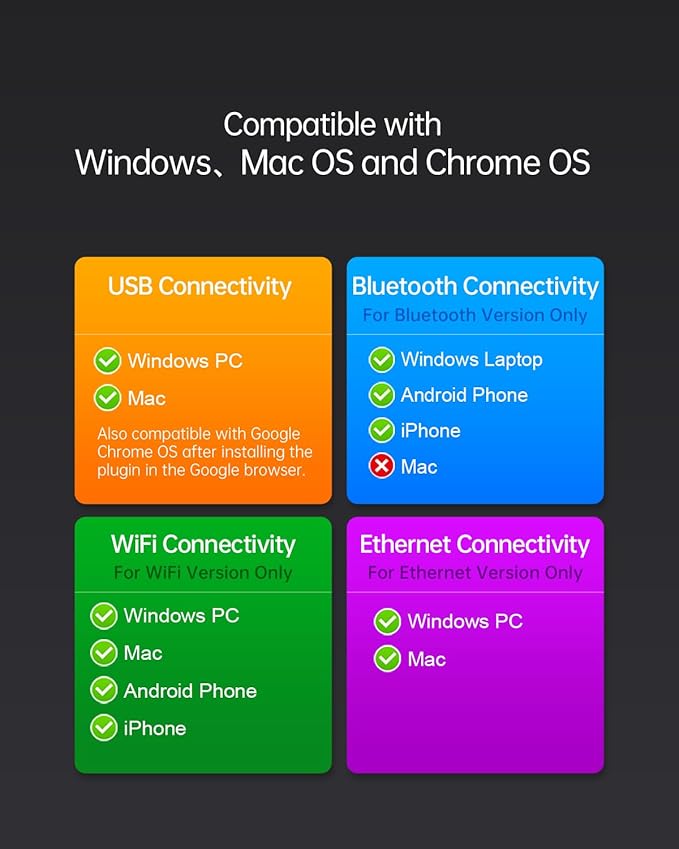 Bluetooth Thermal Label Printer, Wireless 4x6 Shipping Label Printer for Small Business Shipping Packages, Compatible with iPhone, Android, Mac, Windows, Etsy, Ebay, Shopify, USPS (White)