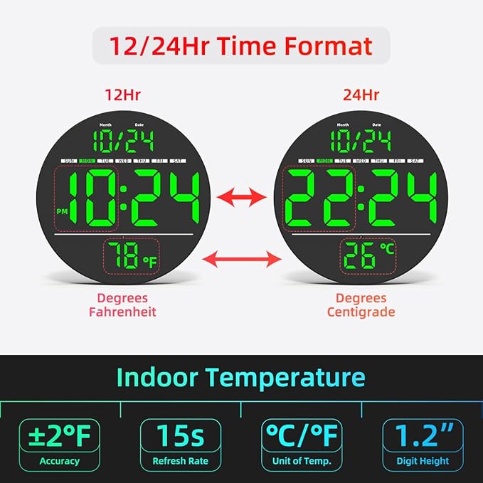 Digital Wall Clock with Large LED Display, Date, Temperature, Auto-Brightness | Small [PLUG-IN] Clock | Modern Electric Wall Clock for Bedroom, Classroom, Living Room, Home, Office, Farmhouse – Green