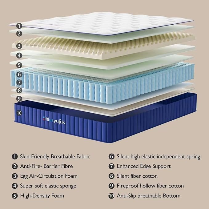 12 inch king size mattress in a box, Hybrid Mattress,Gel Memory Foam Individually Wrapped Pocket Coils Innerspring Pressure Relief,Soft,CertiPUR-US Certified,Fiberglass-Free, (12 Inch, King)