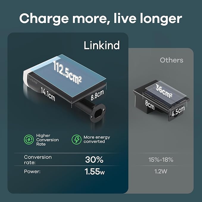 Linkind Solar Lights Outdoor Waterproof IP67, StarRay Dusk-to-Dawn Outdoor Solar Lights, 3 Lighting Modes Solar Spot Lights Outdoor for Garden, Yard, Landscape (Daylight, 6 Pack)