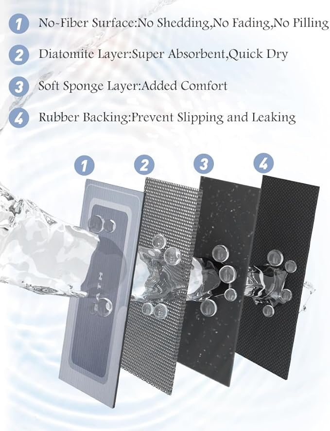 MontVoo-Bath Mat Rug Long Non Slip Super Absorbent Bathroom Runner Stain Resistant Quick Dry Thin Bathroom Mat Fit Under Door-24"x70",Blue