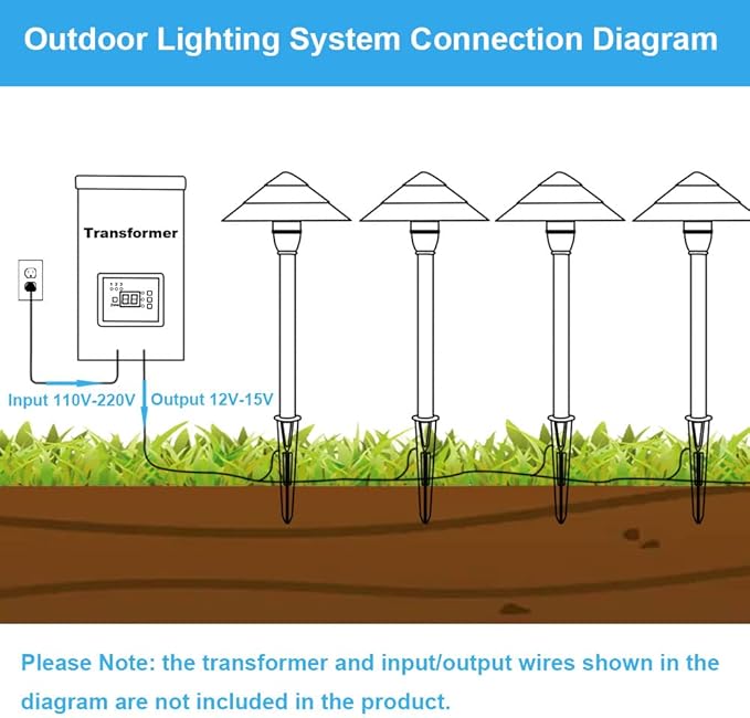 Low Voltage Landscape Lights - Aluminum Outdoor Waterproof 12V 3W 3000K Warm-White Light (4-Pack)