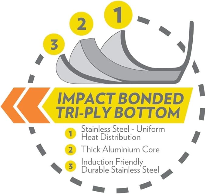 Stainless Steel Saucepan with Lid, 2.5 Quarts Saucier, Induction Cooking Sauce Pot Pans, Heavy Duty Tri-Ply Cookware, All Cooktops Compatible, Oven & Dishwasher Safe