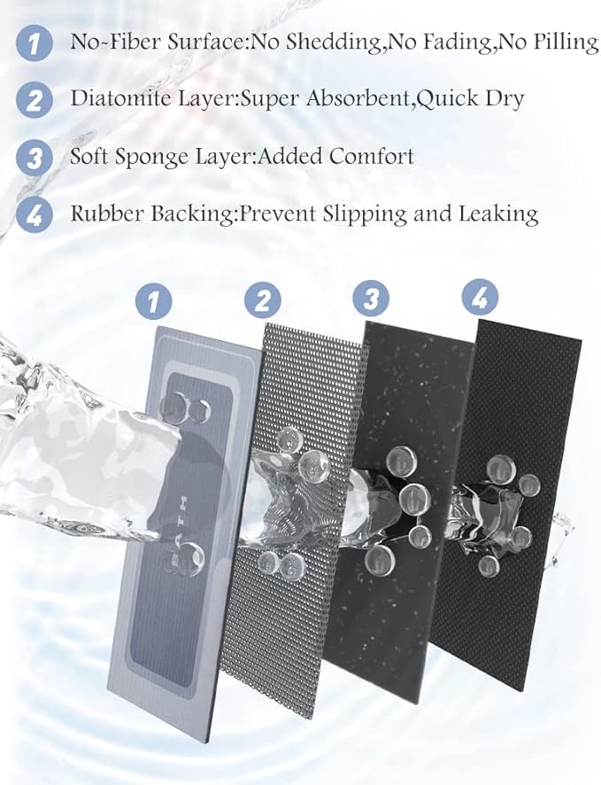 MontVoo-Bath Mat-Bathroom Mat Rug Non Slip Super Absorbent Stain Resistant Quick Dry Thin Bathroom Rug-Bath Mats for Bathroom Floor Bathtub Vanity-Bathmat Bath Rug Easy Care 17"x27" Blue