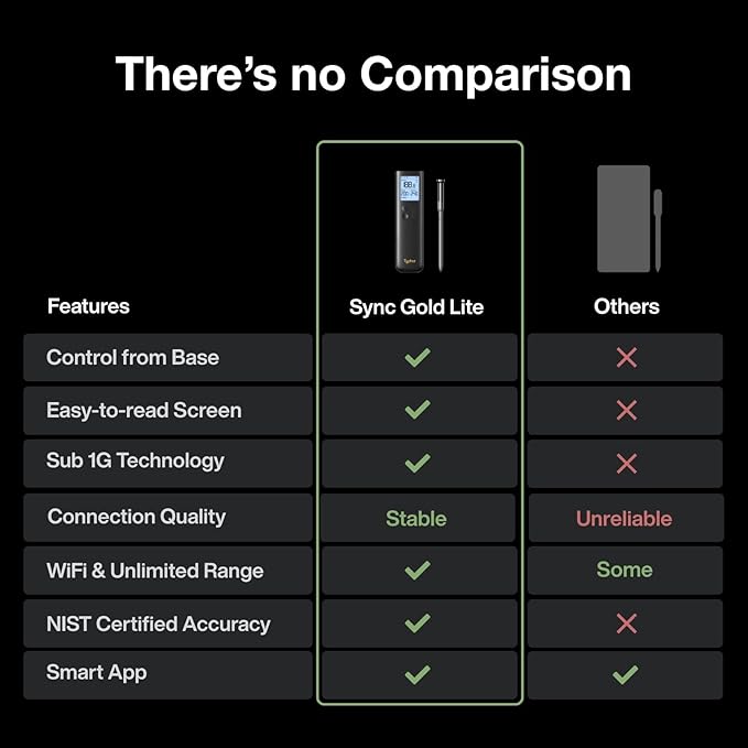 Sync Wireless Bluetooth Smart Meat Thermometer with WiFi | Standalone Base and Control | Unlimited Range | Enhanced 10X Signal for Improved Stability | NIST Certified Accuracy | BBQ Oven Smoker Grill