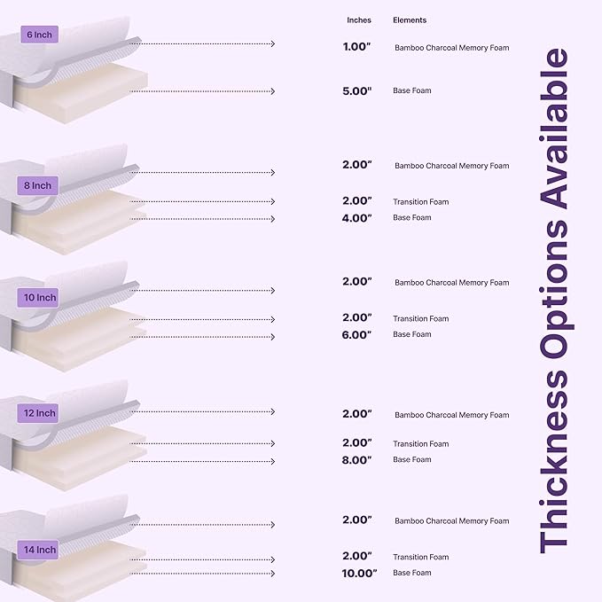 NapQueen 12 Inch Full Size Mattress, Bamboo Charcoal Memory Foam Mattress, Bed in a Box, White