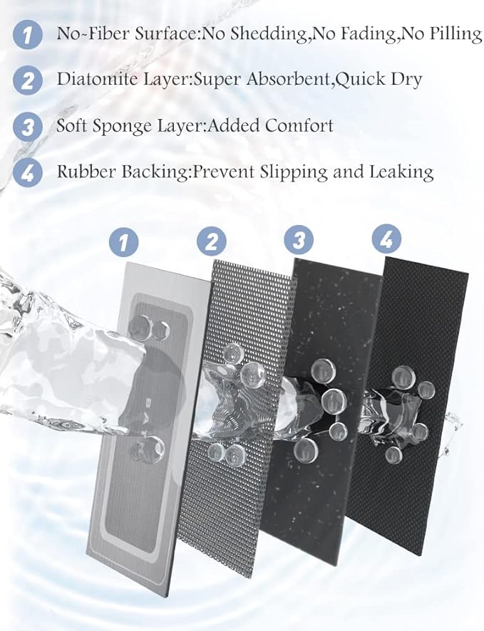 MontVoo-Bath Mat-Bathroom Mat Rug Non Slip Super Absorbent Stain Resistant Quick Dry Thin Bath Rug-Bath Mats for Bathroom Floor Bathtub Vanity-Bathmat Bath Rug Easy Care-17"x27" Grey