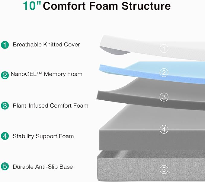 Novilla Mattress California King, 10 Inch Gel Memory Foam Cal King Mattress for Cool Night & Pressure Relief, Medium Plush Bed, Bliss