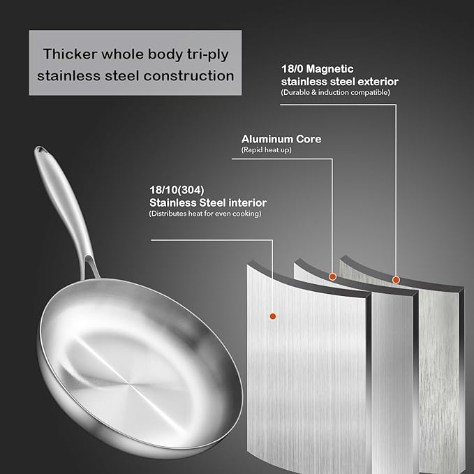 12 Inch Tri-Ply Stainless Steel Frying Pan, Skillet, pan, Induction Cooking Pan, Dishwasher and Oven Safe, Fast & Even Heat, Heavy Duty and Detachable Handle，Fried steak&fried eggs