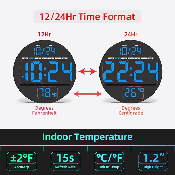 Digital Wall Clock with Large LED Display, Date, Temperature, Auto-Brightness | Small [PLUG-IN] Clock | Modern Electric Wall Clock for Bedroom, Classroom, Living Room, Home, Office, Farmhouse - Blue