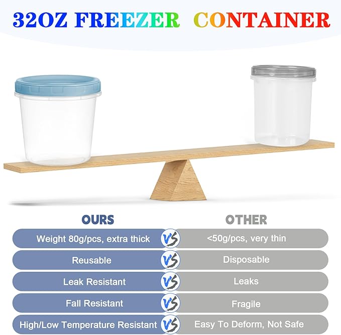 12pcs 32 oz Plastic Containers with Screw Top Lids, Reusable Clear Food Storage Containers with Pen and Brush, Leakproof Freezer Soup Containers, Microwave & Dishwasher Safe