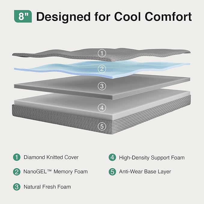 Novilla Full Mattress, 8 Inch Full Size Memory Foam Mattress for Cool Night Sleep & Pressure Relief, Thermally Balanced Foam Mattresses for Enhanced Support & Breathability, Bed Mattresses in a Box