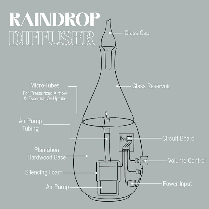 Raindrop 3.0 Nebulizing Diffuser for Essential Oil/Aromatherapy by Organic Aromas with Touch Sensor and MagConnect-Style Electrical Cord and Adapter. (White)