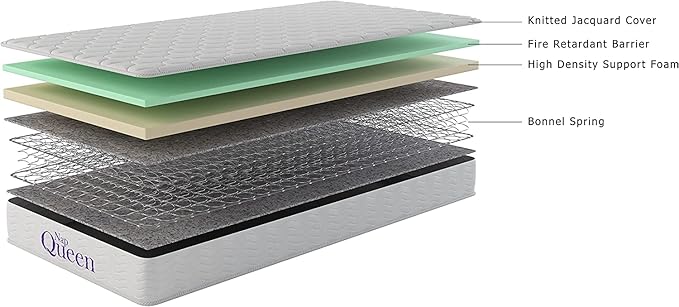 NapQueen 6 Inch Innerspring Queen Size Medium Firm Support Relief Mattress, Bed in a Box, White