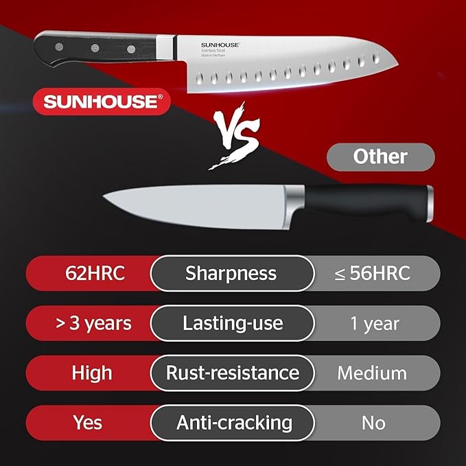 Sunhouse PREMIUM Chef Knife 7.9 inch, AUS-8 Stainless Steel – Superior 62HRC Hardness, Razor Sharp Blade, Full Tang, Ergonomic Handle, Perfect Gifts for Mom or Dad,Premium Gifts Box