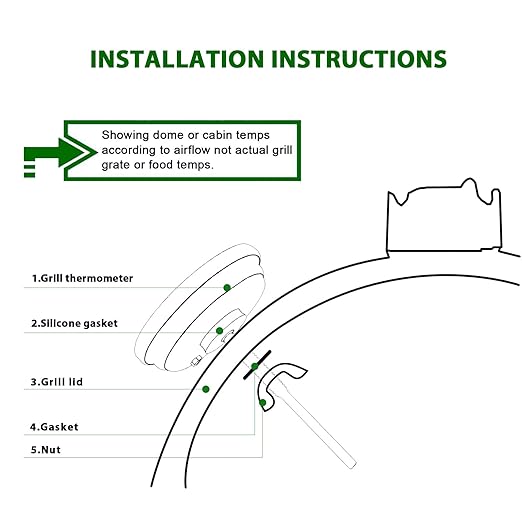 KAMaster BBQ Grill Temperature Gauge for Kamado Grill Joe Waterproof Large Face Thermometer Barbecue Charcoal Grill Stainless Steel 150-900°F Cooking Thermometer for Kamado Accessories