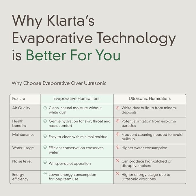 Humea Smart Evaporative Humidifier with WiFi & App Control - 3L Tank, 4 Speeds, 300ml/h - Quiet, Mist-Free, No White Dust - Nightlight - For Allergies, Dry Skin, Better Sleep - White