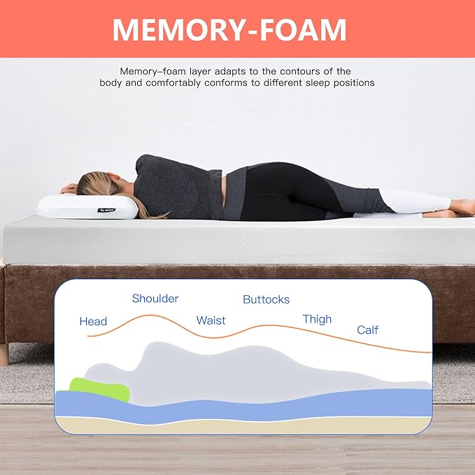 FDW | 5 Inch King Mattress | Medium Firm | Gel Memory Foam Mattress | White | Bed in a Box, CertiPUR-US Certified | Pressure Relief, Cooling Ventilated Foam | Washable Removable Cover
