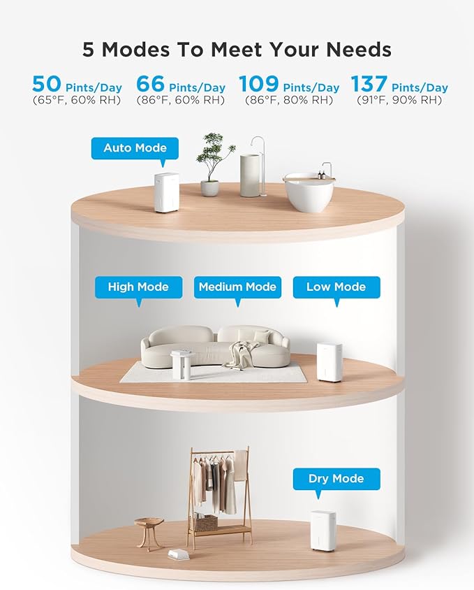 GoveeLife Dehumidifier for Home 4,500 Sq. Ft. 50 to 137 Pint with Pump, Drain Hose, Smart Dehumidifier for Basement with Humidity Control, Auto Shut Off/Defrost, 5 Modes, Bedroom, Bathroom, Garage