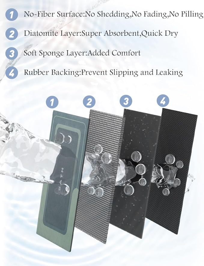 MontVoo-Bath Mat-Bathroom Mat Rug Non Slip Super Absorbent Stain Resistant Quick Dry Thin Bathroom Rug-Bath Mats for Bathroom Floor Bathtub Vanity-Bathmat Bath Rug Easy Care-24"x35" Green