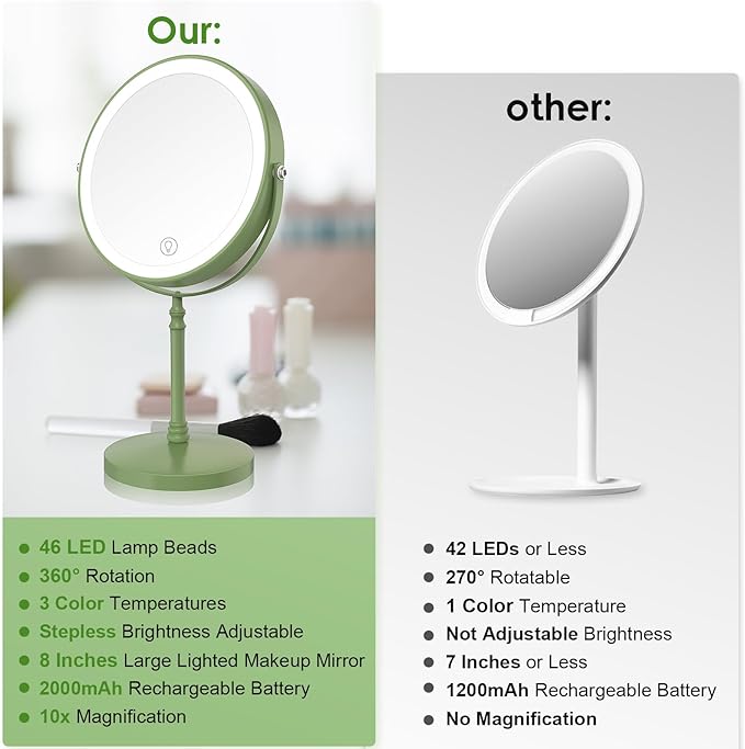 Lighted Makeup Mirror, 3000 mAh Rechargeable Double Sided Magnifying Vanity Mirror with 3 Colors, 1x/10x, 360° Rotation , Brightness Adjustable Magnification Cosmetic Light up Mirror, Women Gift