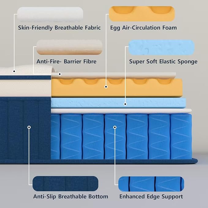 Full Mattress,10 inch Full Size Mattress,Hybrid mattresses,Single,Gel Memory Foam Individually Wrapped Pocket Coils Innerspring Pressure Relief,Soft,CertiPUR-US Certified,Fiberglass-Free,